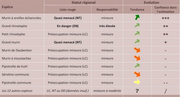État de santé des populations de chauves-souris en Bretagne en 2016